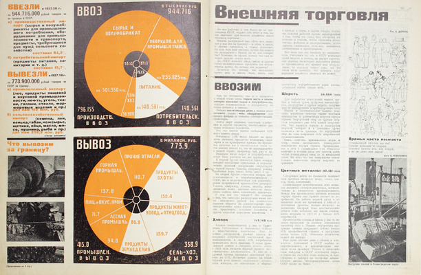 Даёшь. Общественно-политический и литературно-художественный рабочий журнал. 1929. № 1–10, 12, 14. М.: Изд. «Рабочая Москва», 1929.